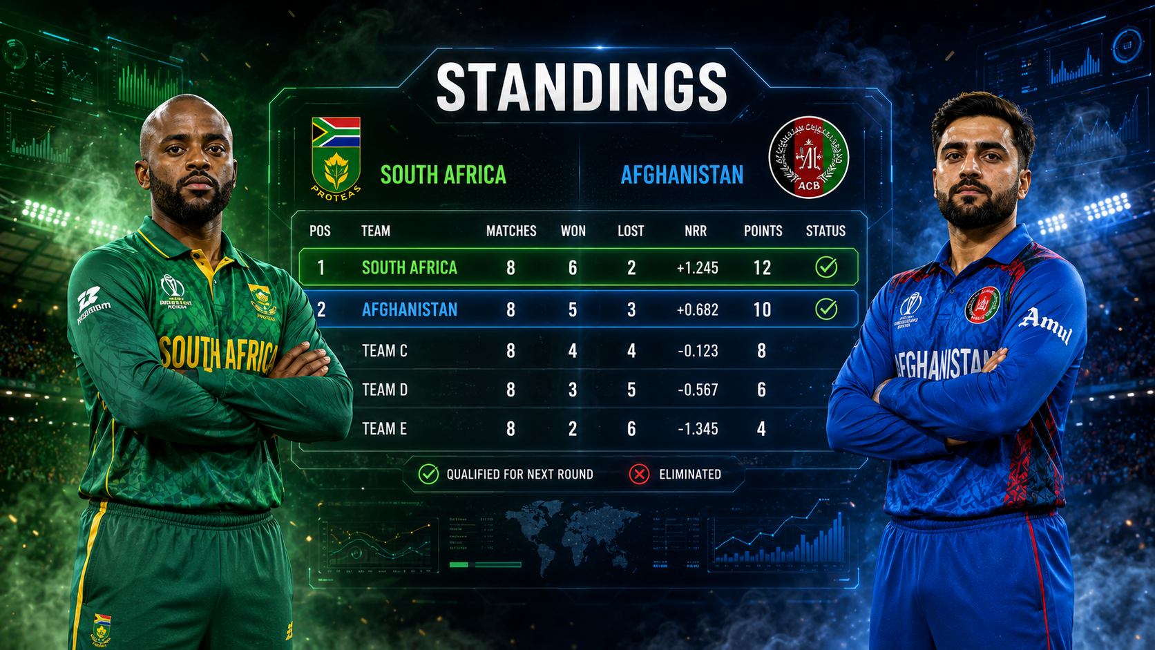 South Africa National Cricket Team Vs Afghanistan National Cricket Team Standings