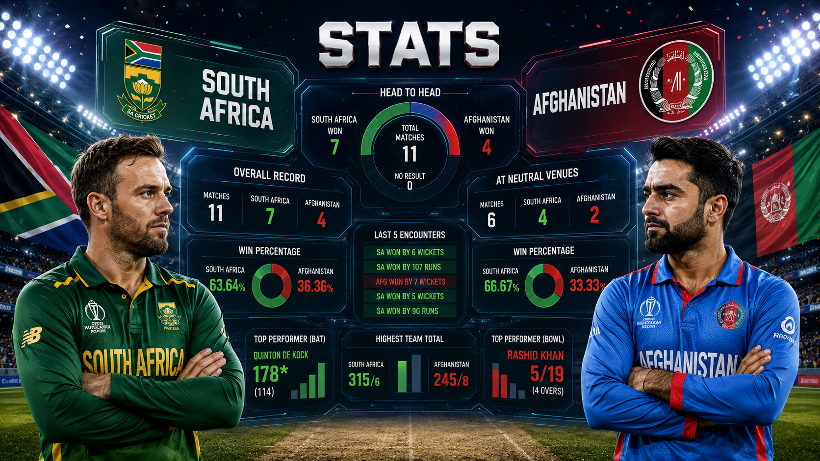 South Africa National Cricket Team Vs Afghanistan National Cricket Team Stats